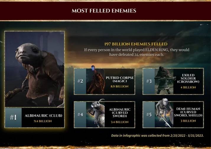 elden-ring-battle-scars-infographic-2