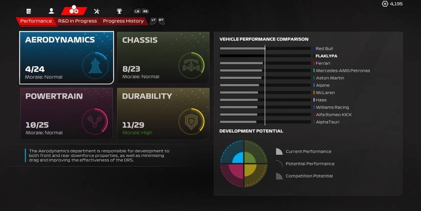 F1 23 Development Facilities