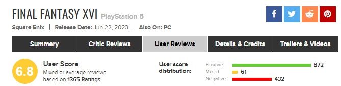 Shocking Revelation: Final Fantasy 16 Under Attack from Review Bombers