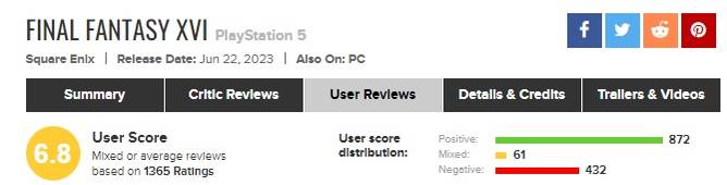 final fantasy 16 negative user reviews