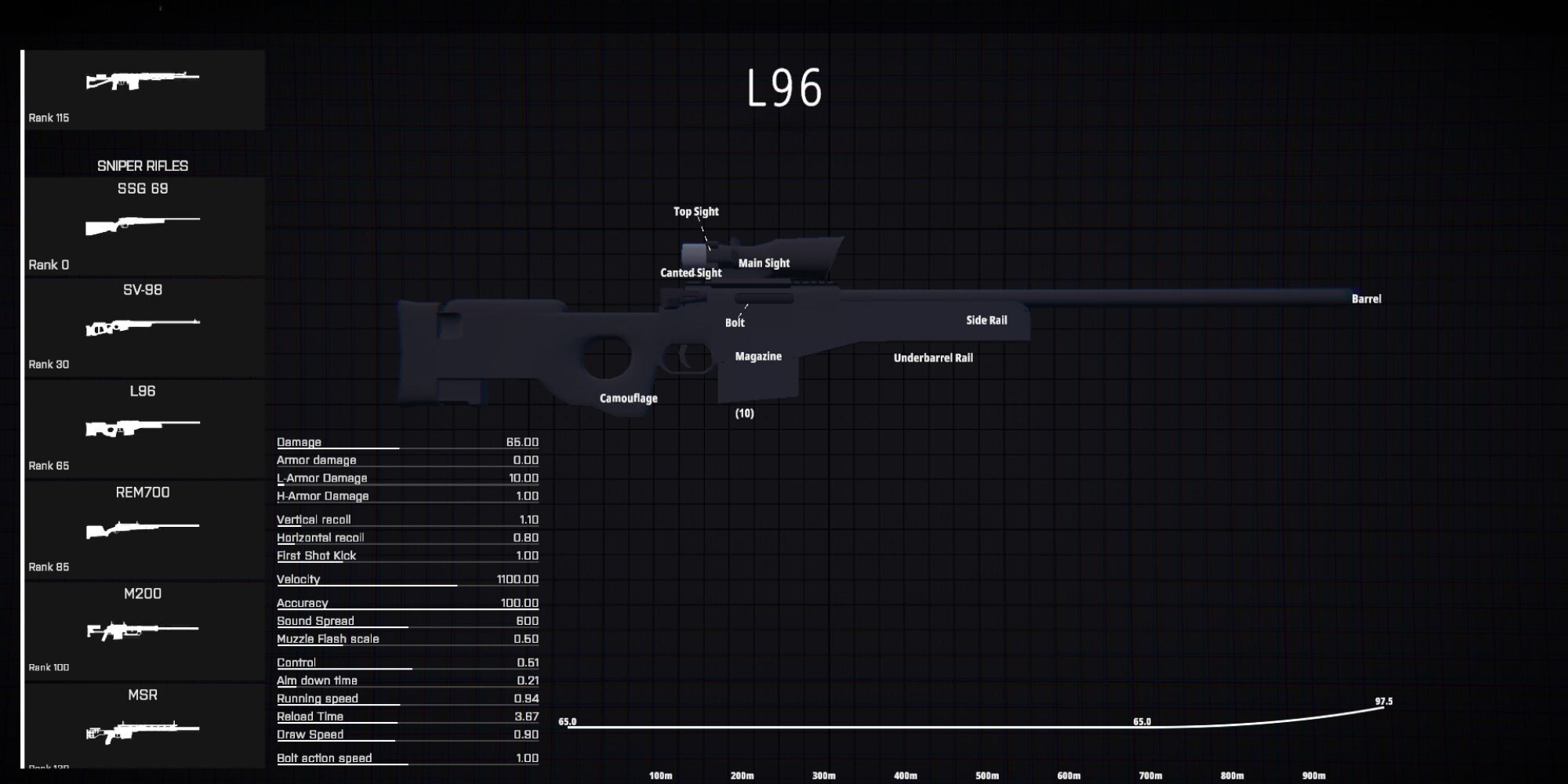 BattleBit Remastered: Best Sniper & Marksman Rifles