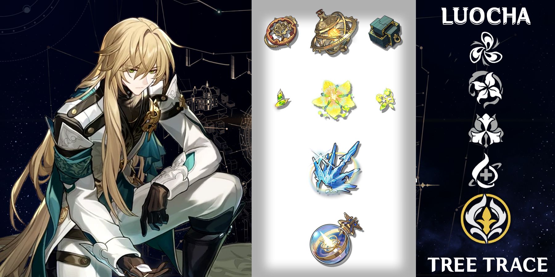 Honkai: Star Rail – Luocha Ascension and Trace Materials