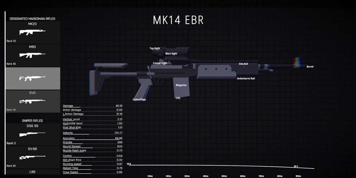 sniper-marksman-rifles-in-battlebit-remastered