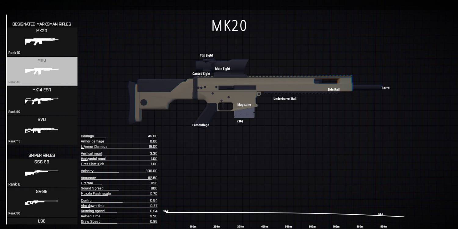 MK20