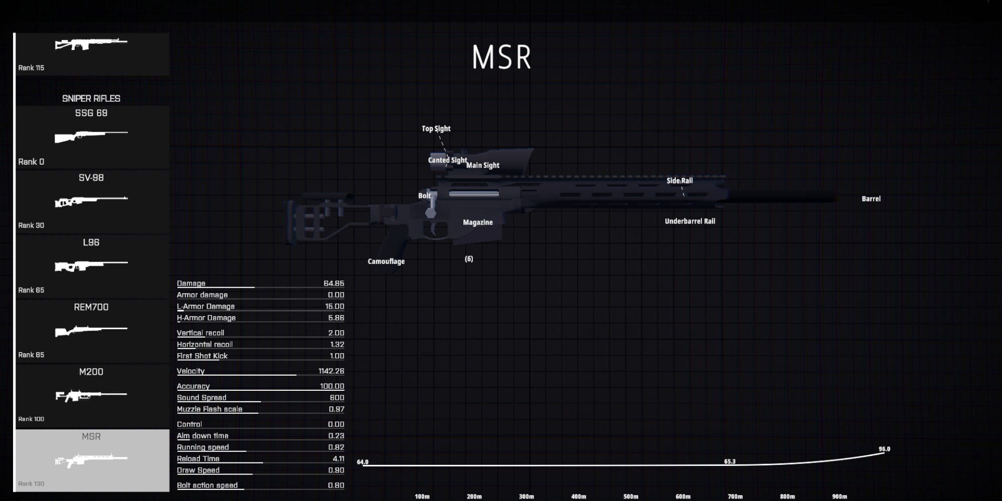 BattleBit Remastered: Best Sniper & Marksman Rifles