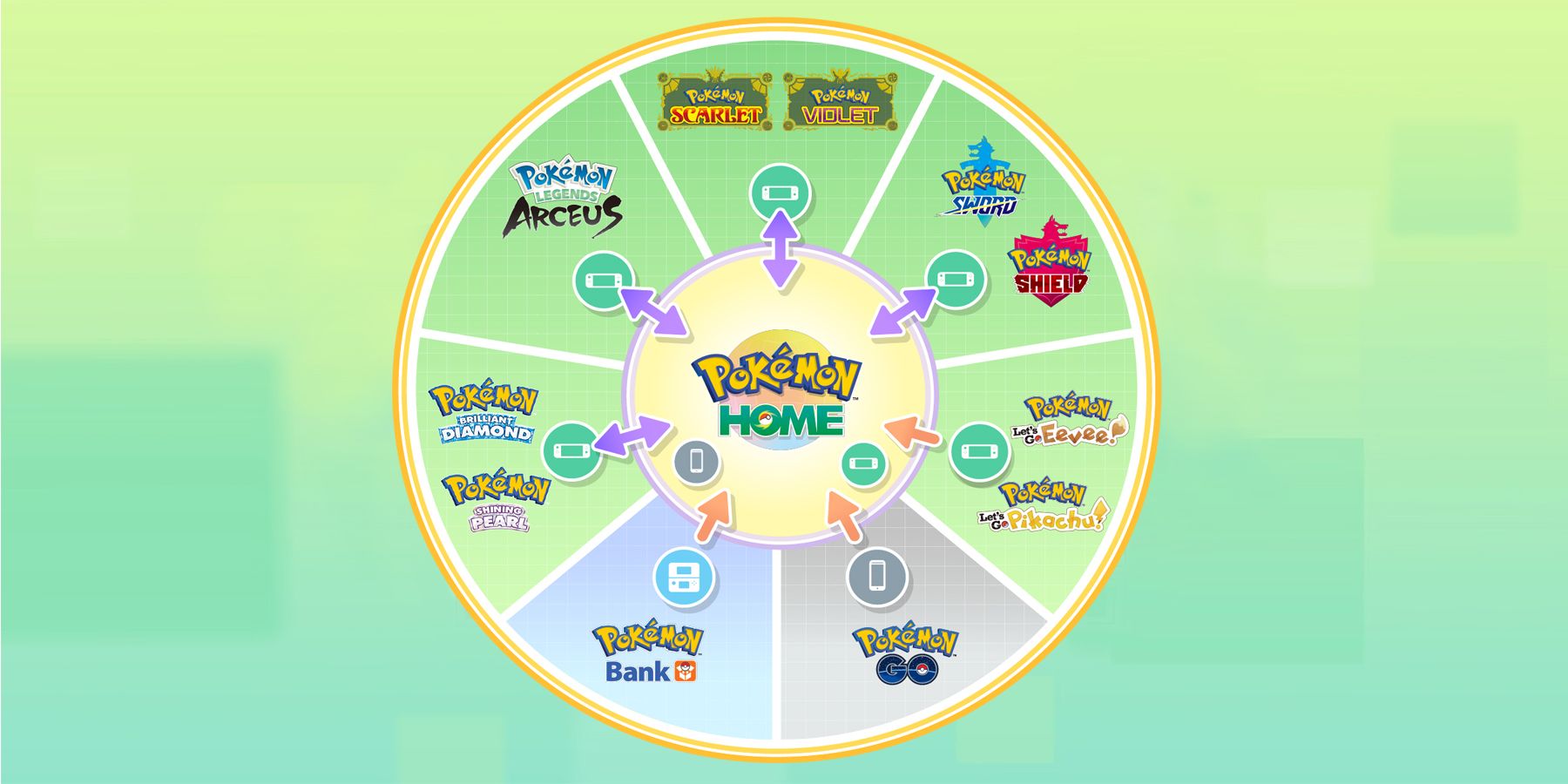 pokemon-home-game-transfer-diagram