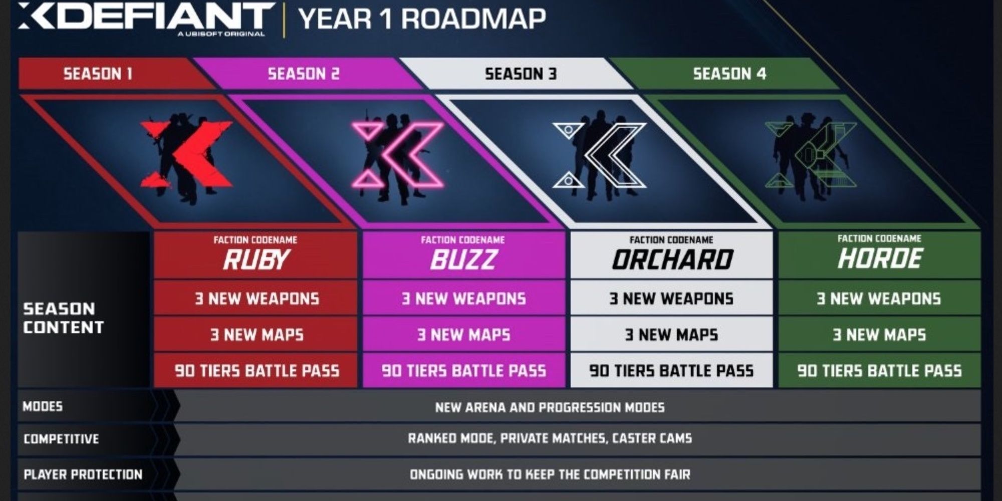 Year 1 Roadmap