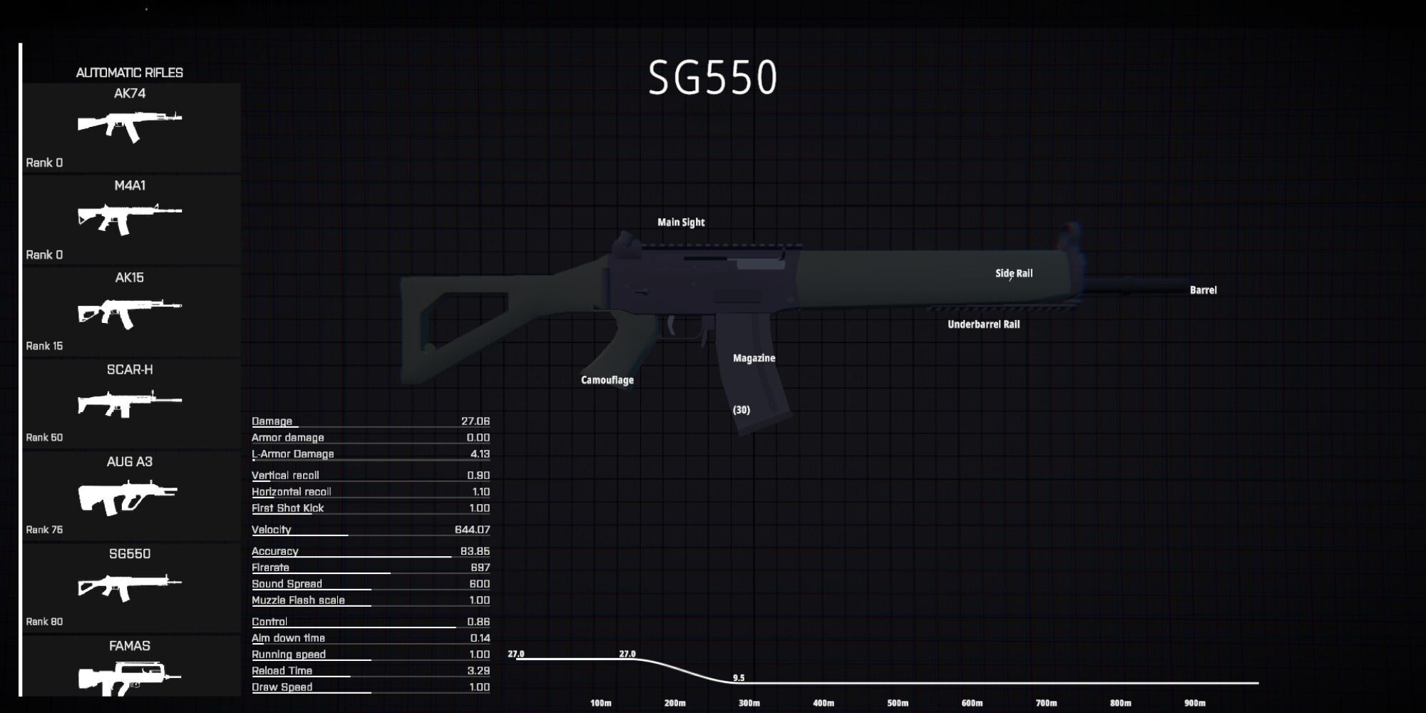 BattleBit Remastered: Best Assault Rifles, Ranked