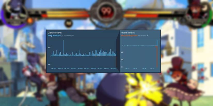 skullgirls-review-bombed-stream-art-changes