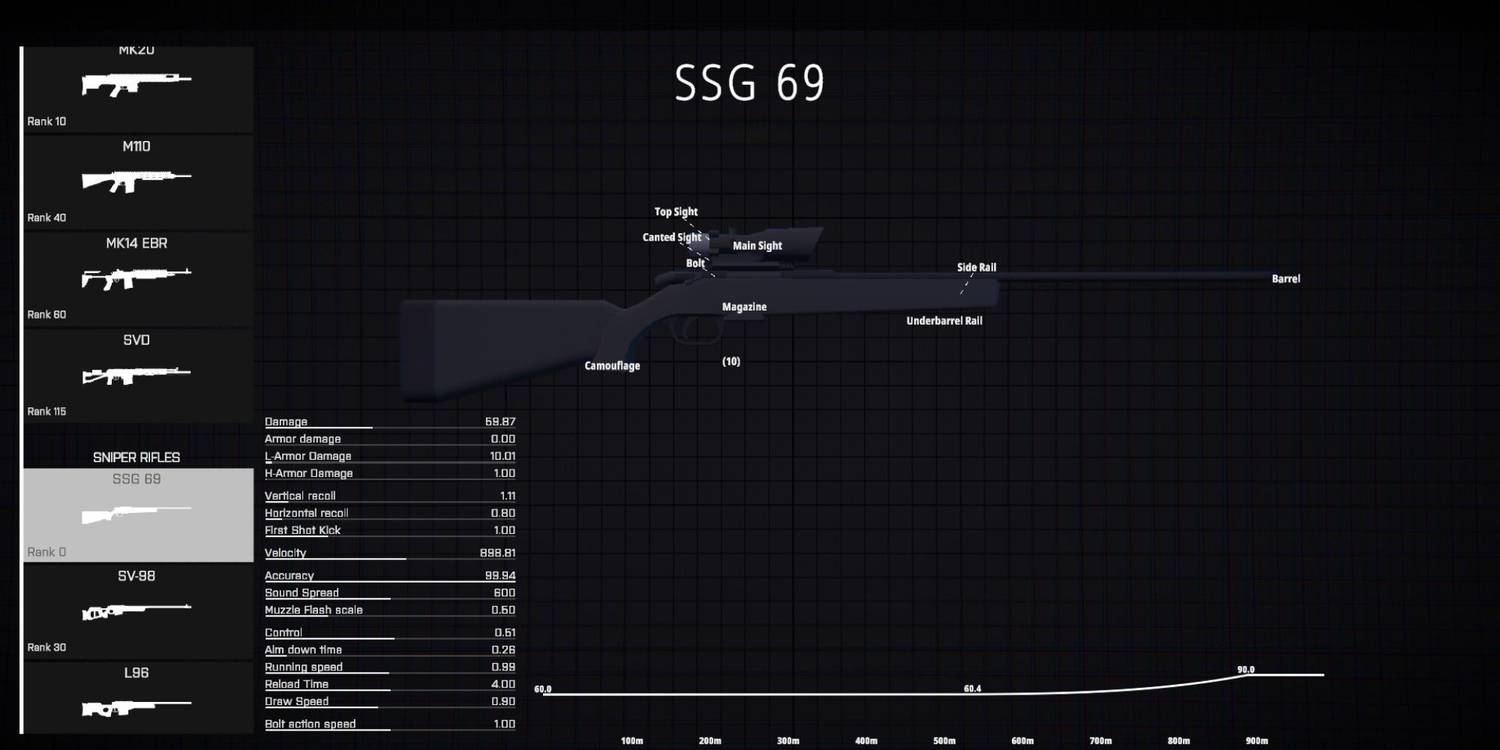 SSG 69