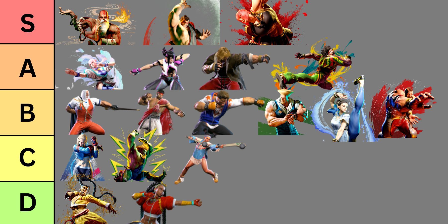 Street Fighter 6 meta tier list based on current number in Masters