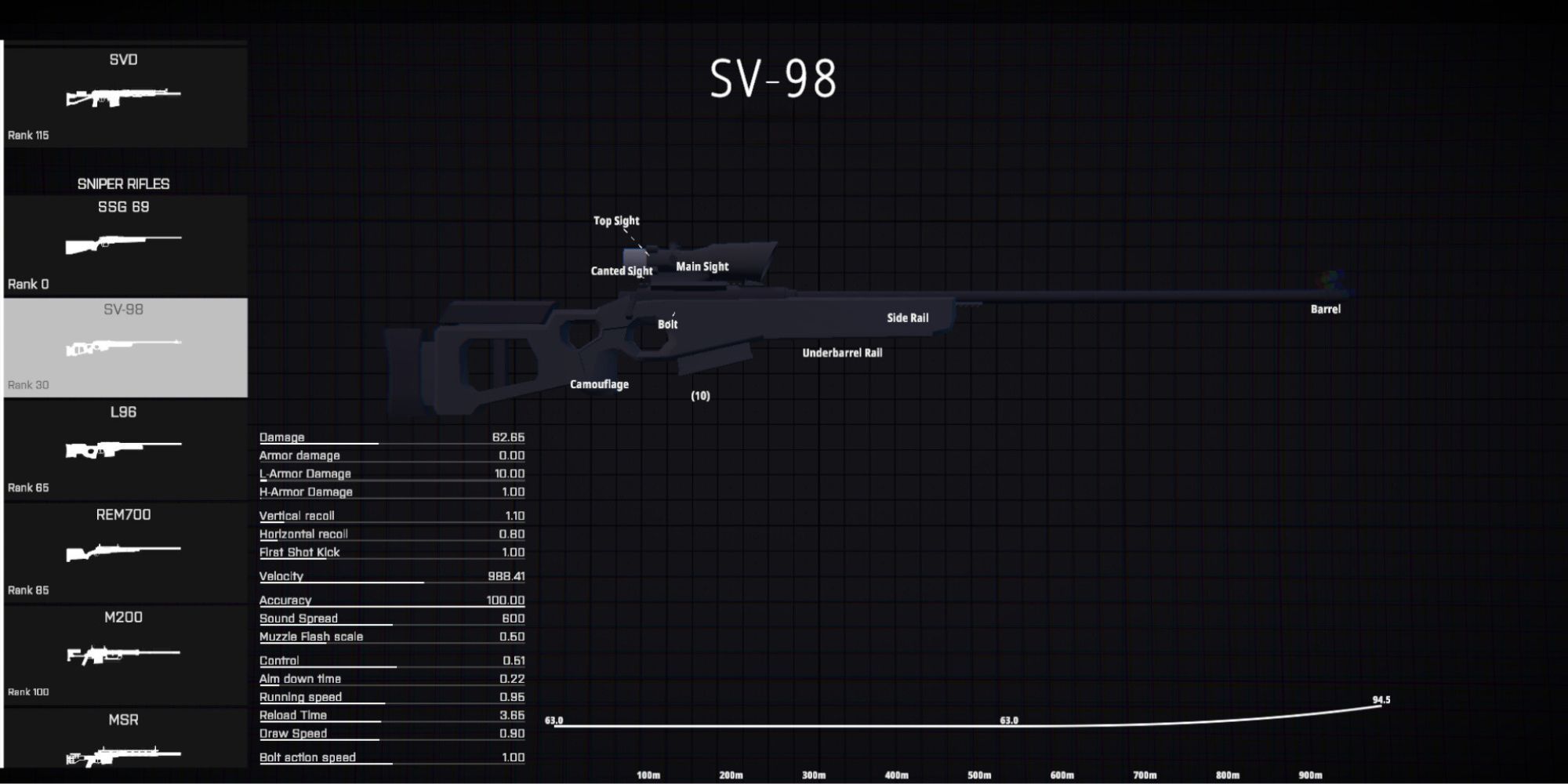 BattleBit Remastered: Best Sniper & Marksman Rifles