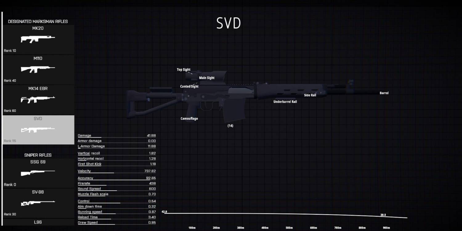 SVD
