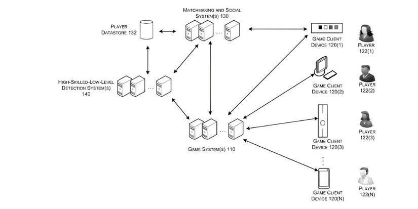 Electronic-Arts-Smurf-Detection-Project-Patent