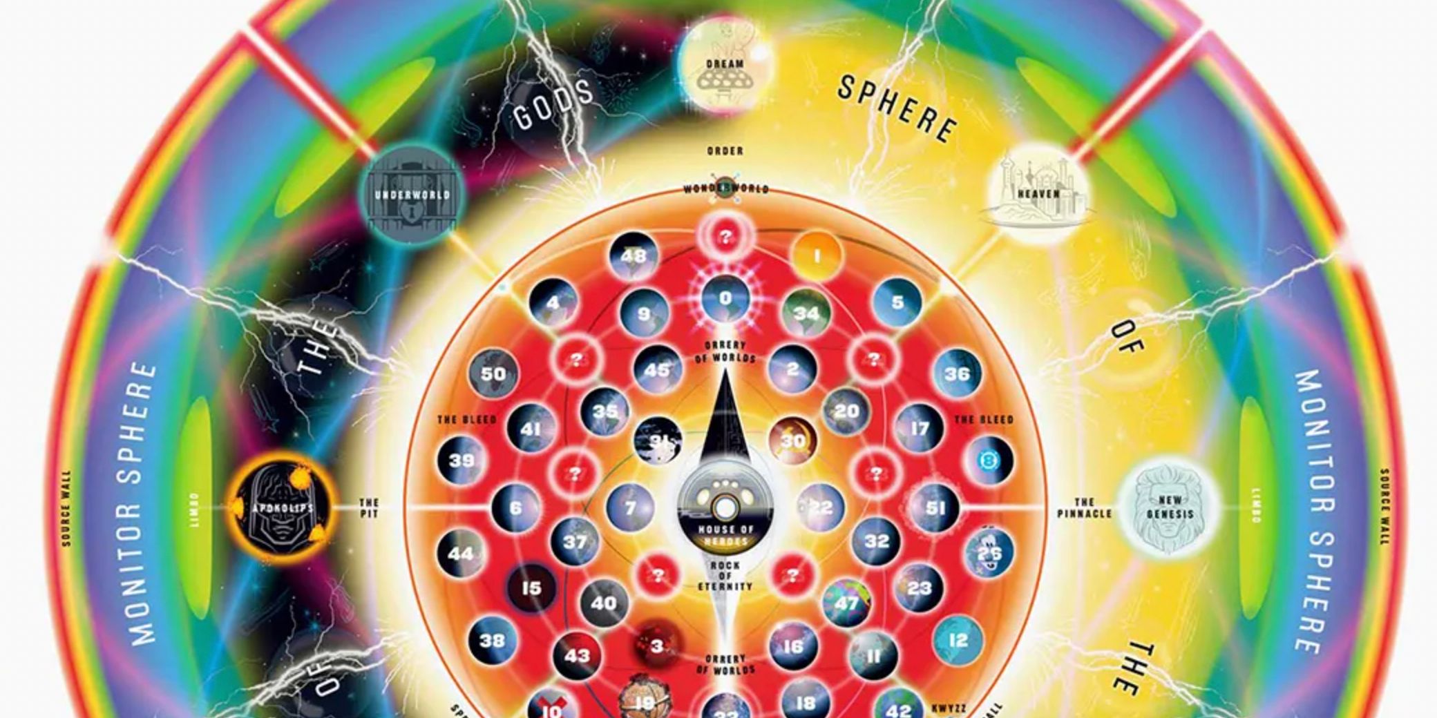 The Grant Morrison design of the spherical DC multiverse
