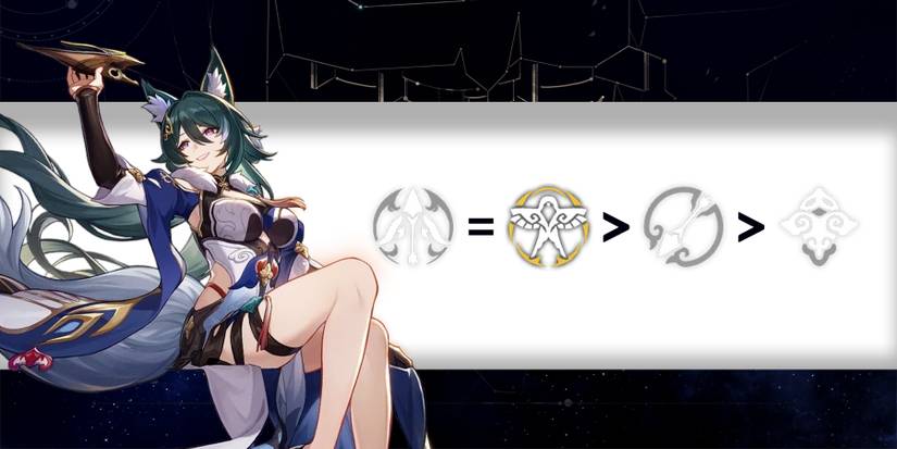 yukong trace priority in honkai star rail