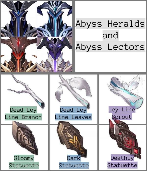 Abyss Heralds and Abyss Lectors