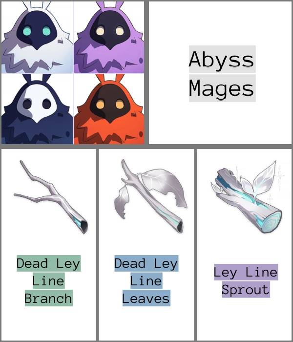 Abyss Mages