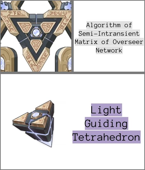 ASIMON Light Guiding Tetrahedron