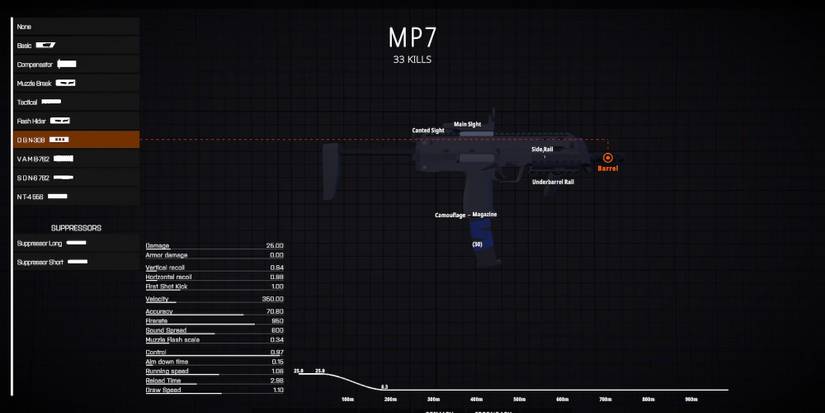 The MP7 in BattleBit Remastered 