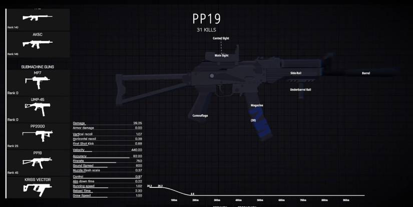 The PP19 Vityaz in BattleBit Remastered 