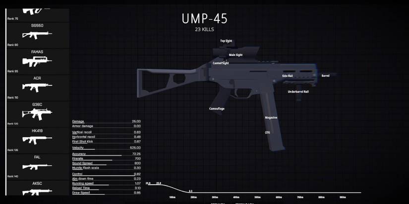 The UMP45 in BattleBit Remastered 