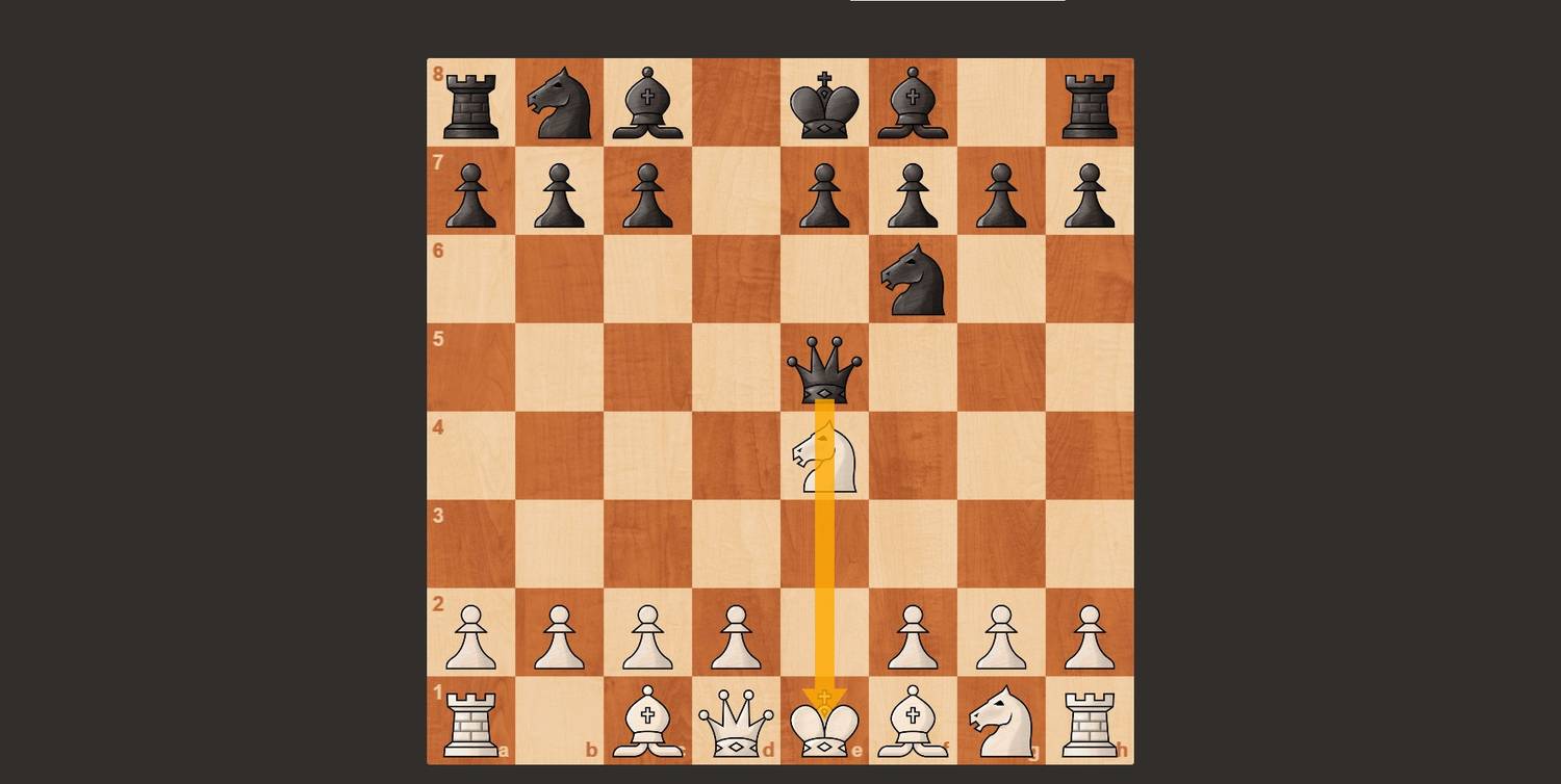 An absolute pin in chess.