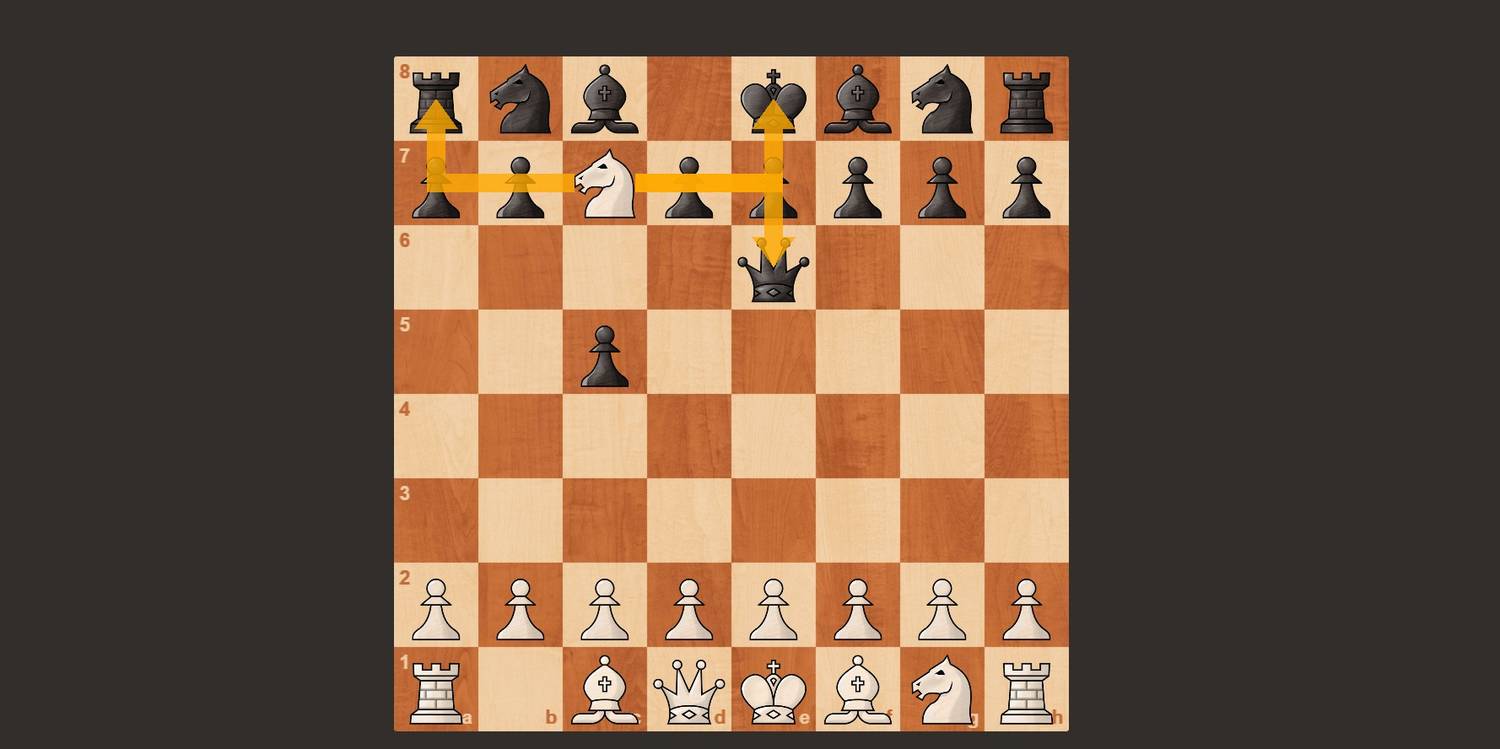 A fork in chess.