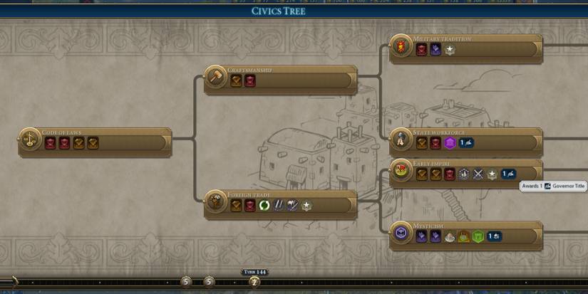 Civ 6 Governor Titles