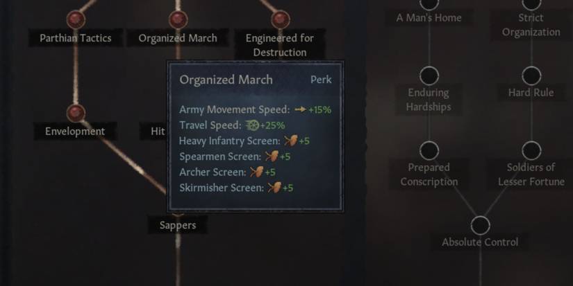 Crusader Kings 3 Organized March Perk