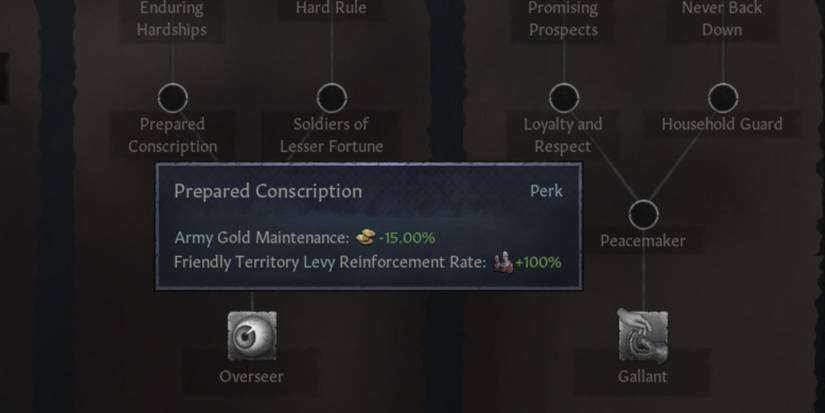 Crusader Kings 3 Prepared Conscription Perk
