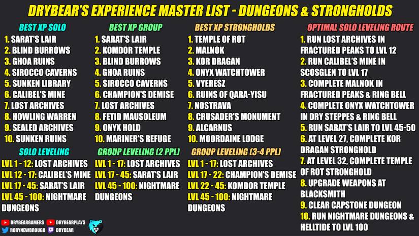 Diablo-4-list-of-places-XP