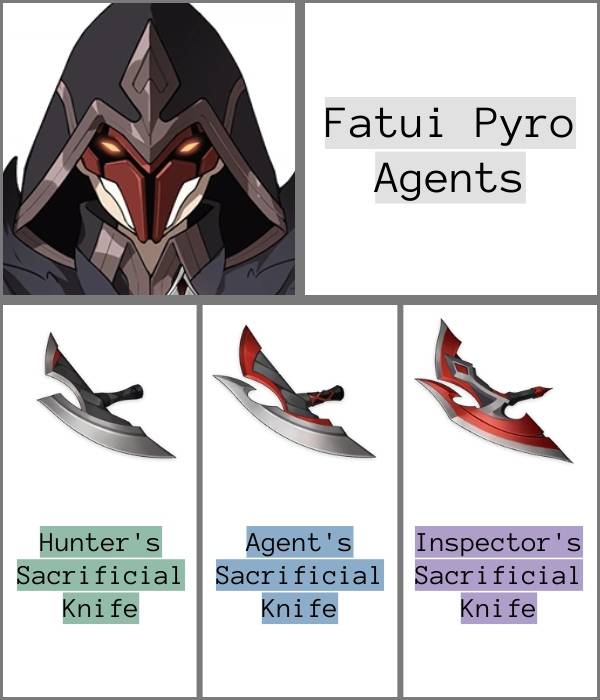 Fatui Pyro Agents