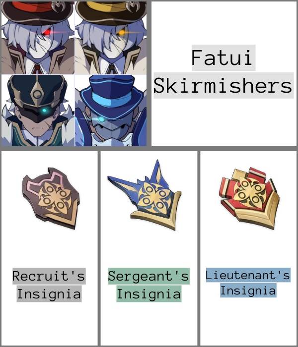 An infographic of Fatui Skirmishers with the items they drop