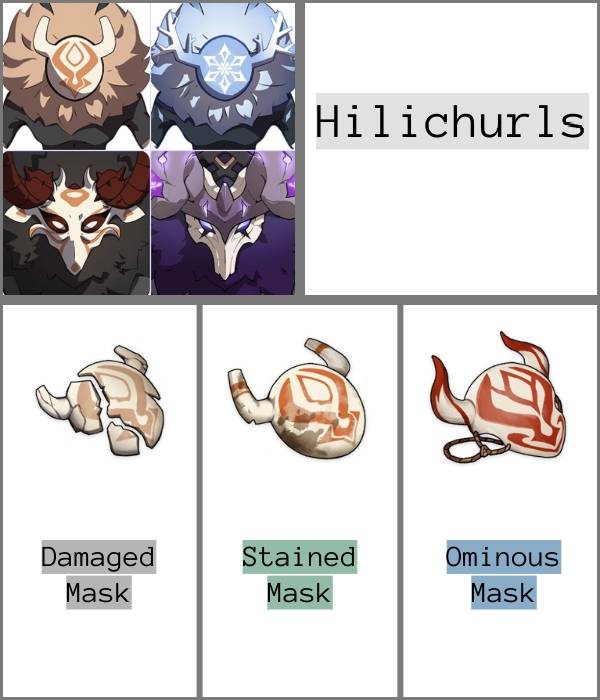 Hilichurls with their mask drops