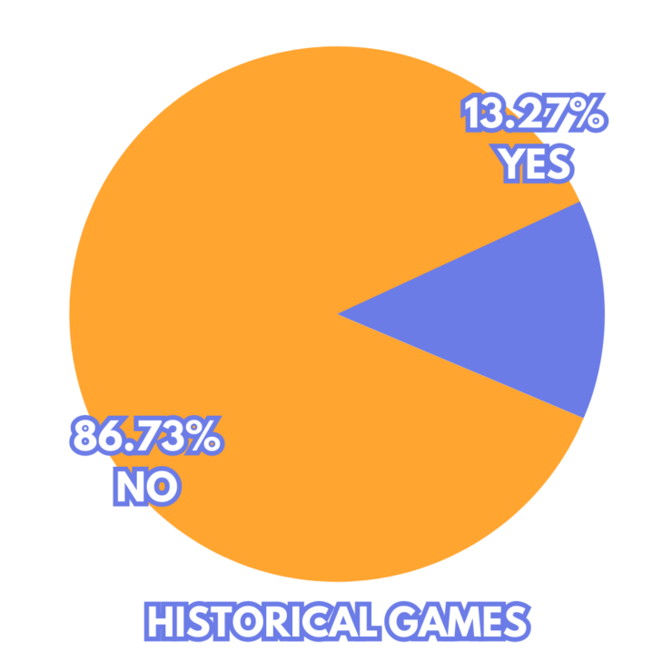 Historical-Games-Simple-740x740