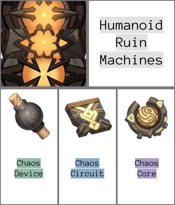 Humanoid Ruin Machines