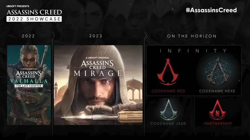 assassins creed roadmap