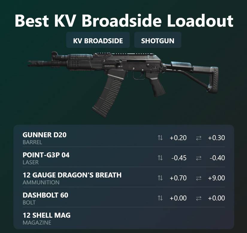 image showing the best tuning for kv broadside in warzone 2.