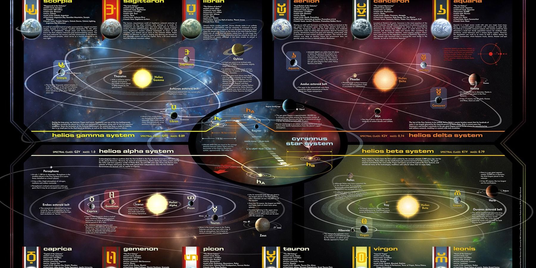 map of 12 colonies battlestar galactica