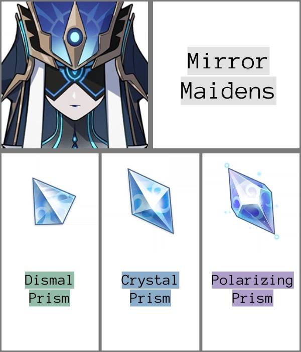 Mirror Maidens
