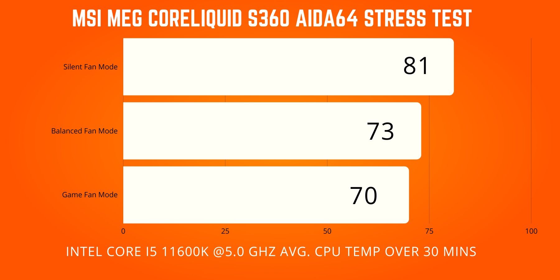 MSI S360 AIDA64 Benchmarks