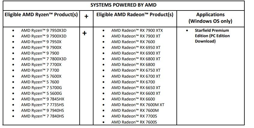 Qualifying Starfield Systems