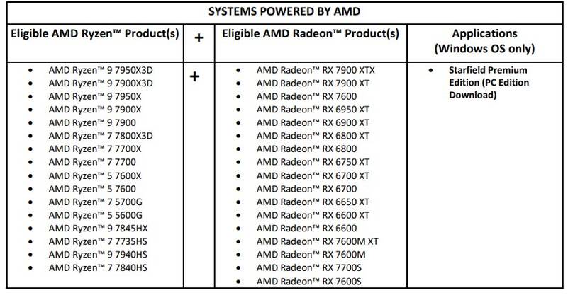 Qualifying Starfield Systems