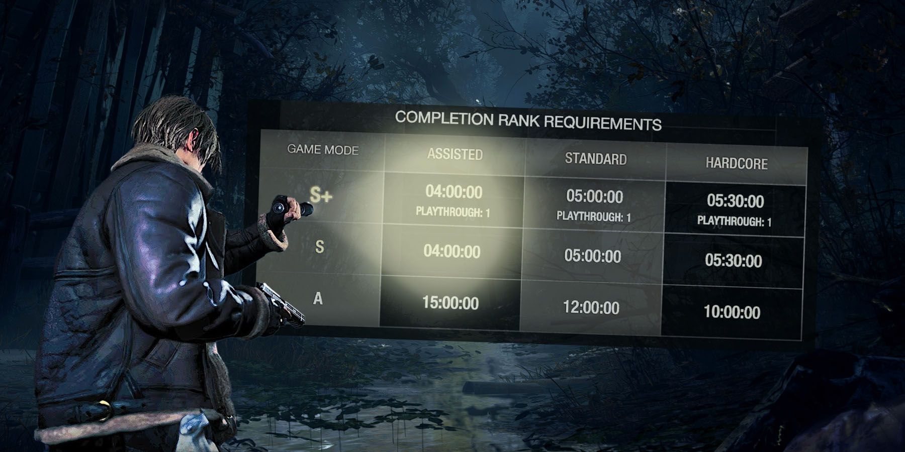 Resident Evil 4 Remake system requirements