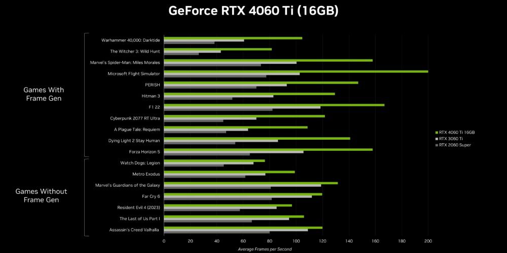 Palit RTX 4060 GPUs Bid Farewell To Dummy PCIe Lanes, Shipping With Shorter  PCIe Interface