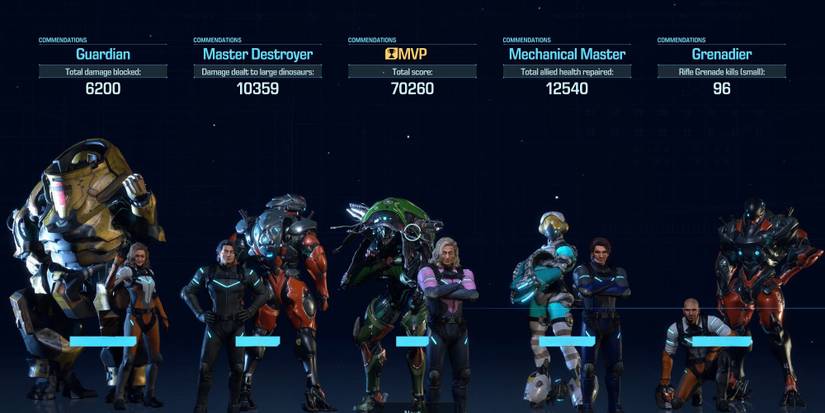 The Top Performers screen from Exoprimal