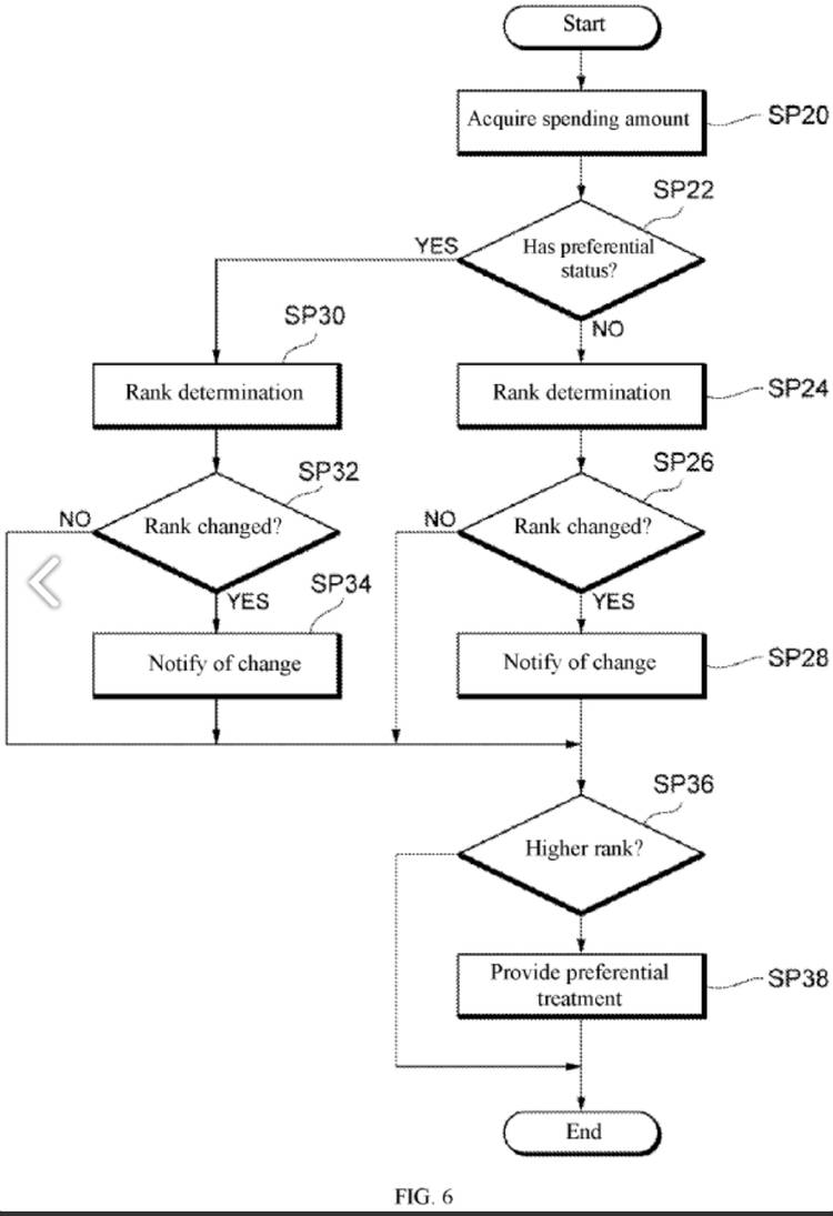 sega rank changes for preferential treatment