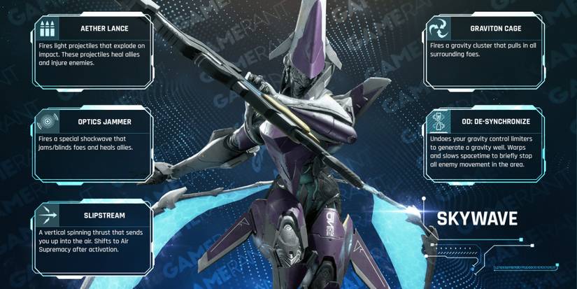 A graphic showing Skywave's Exosuit abilities from Exoprimal