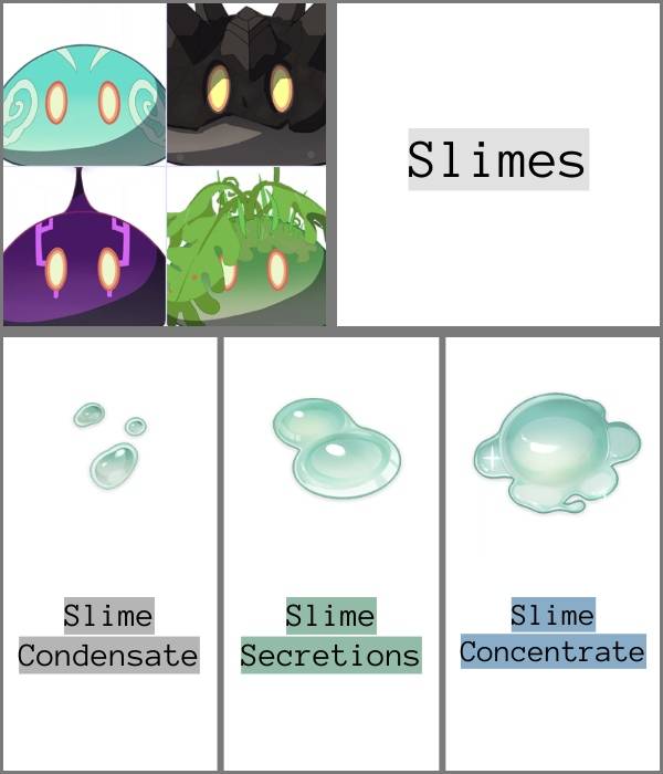 Slimes with their drops - slime condensate slime secretions and slime concentrate